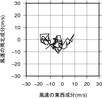 ホドグラフ画像