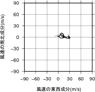 ホドグラフ画像