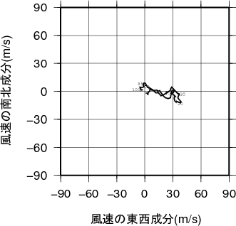 ホドグラフ画像