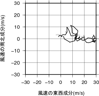 ホドグラフ画像