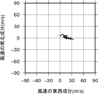 ホドグラフ画像