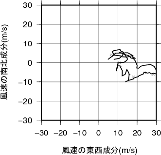 ホドグラフ画像
