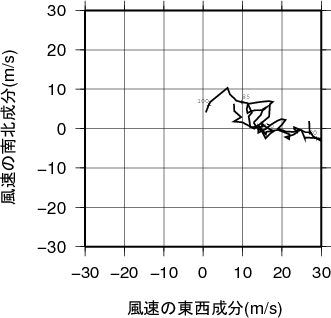 ホドグラフ画像