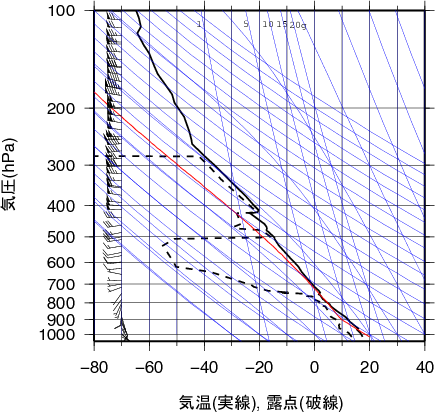 エマグラム画像