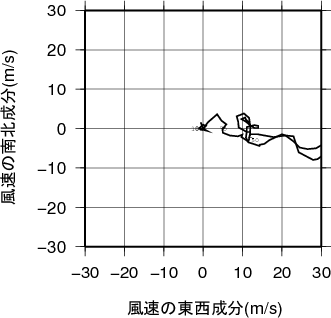 ホドグラフ画像