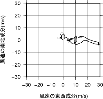 ホドグラフ画像