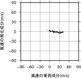 ホドグラフ画像