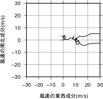 ホドグラフ画像