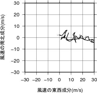 ホドグラフ画像
