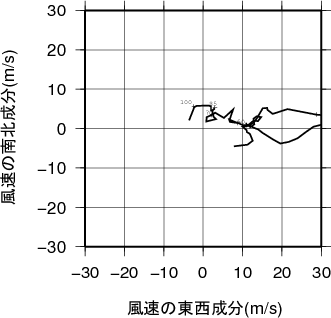 ホドグラフ画像