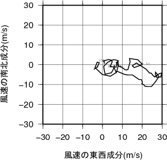 ホドグラフ画像