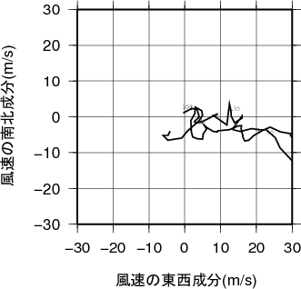 ホドグラフ画像