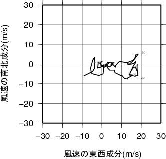 ホドグラフ画像