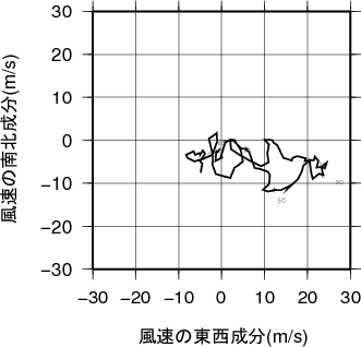ホドグラフ画像