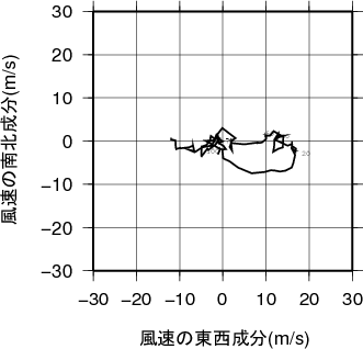 ホドグラフ画像