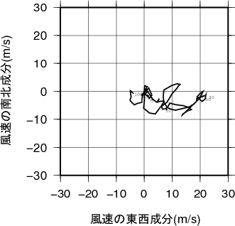 ホドグラフ画像