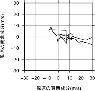 ホドグラフ画像