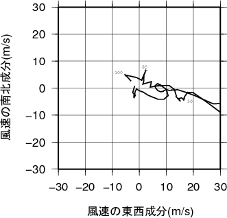 ホドグラフ画像