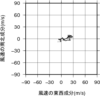 ホドグラフ画像