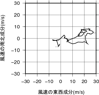 ホドグラフ画像