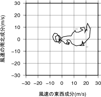 ホドグラフ画像