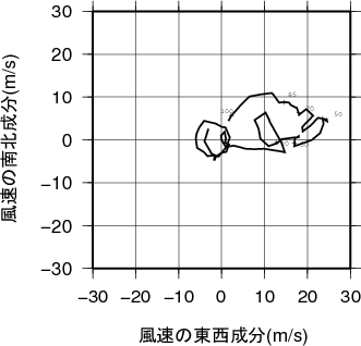 ホドグラフ画像