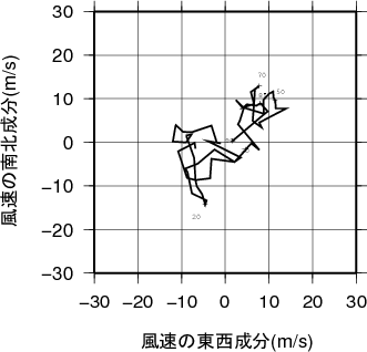 ホドグラフ画像