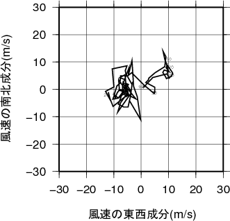 ホドグラフ画像