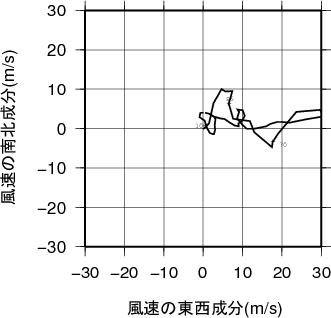 ホドグラフ画像