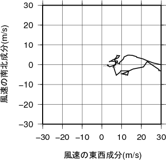 ホドグラフ画像