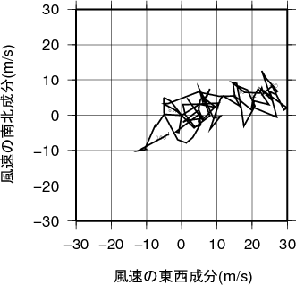 ホドグラフ画像