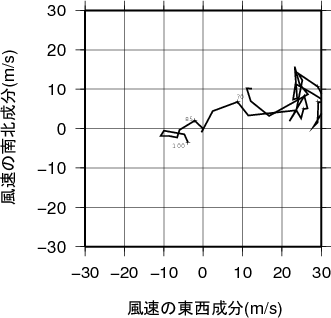 ホドグラフ画像