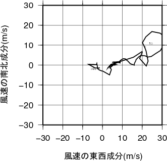ホドグラフ画像