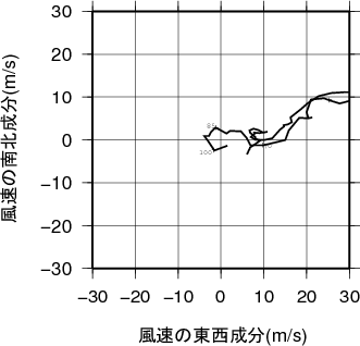ホドグラフ画像