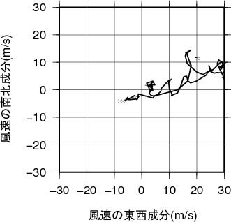 ホドグラフ画像