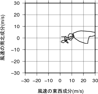 ホドグラフ画像