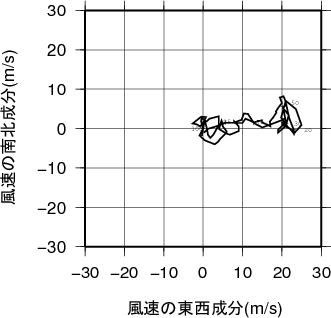 ホドグラフ画像