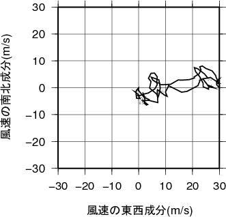 ホドグラフ画像