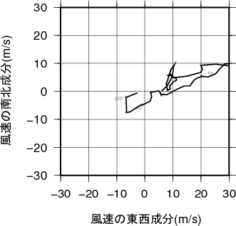 ホドグラフ画像