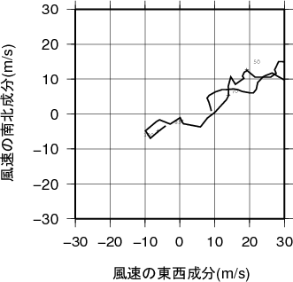 ホドグラフ画像