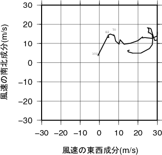 ホドグラフ画像