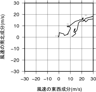 ホドグラフ画像