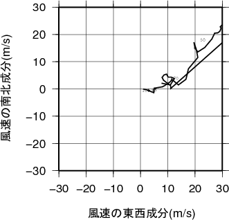 ホドグラフ画像