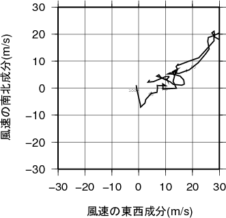 ホドグラフ画像