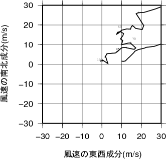 ホドグラフ画像