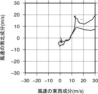 ホドグラフ画像