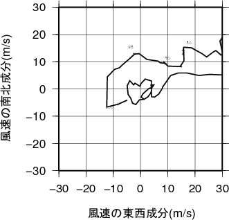 ホドグラフ画像
