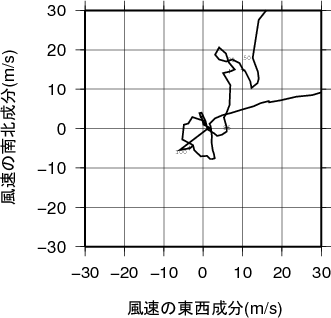 ホドグラフ画像