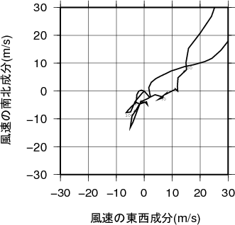 ホドグラフ画像