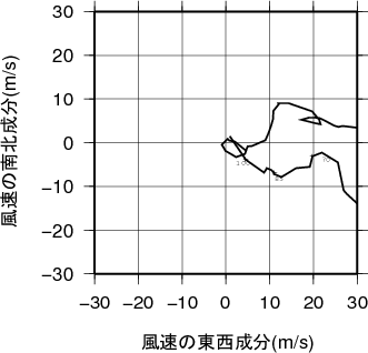 ホドグラフ画像